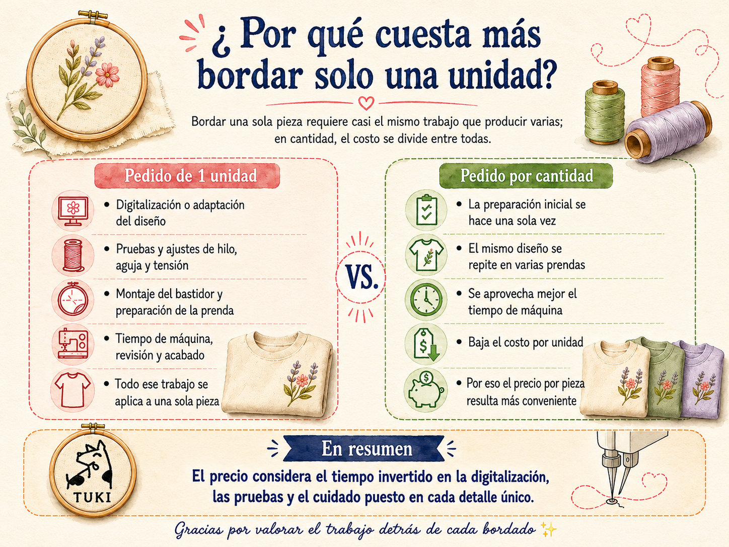 Bordados por unidad: ¿por qué cuesta más bordar solo una pieza?
